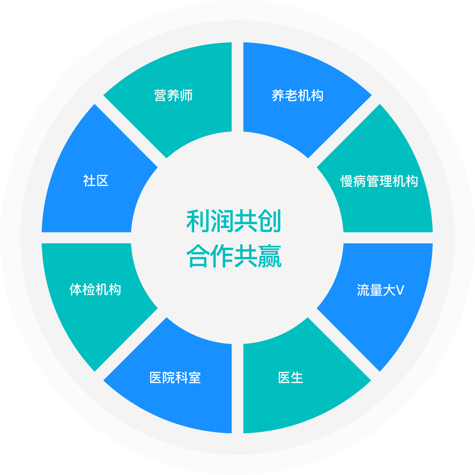 河南鲨鱼健康管理有限公司