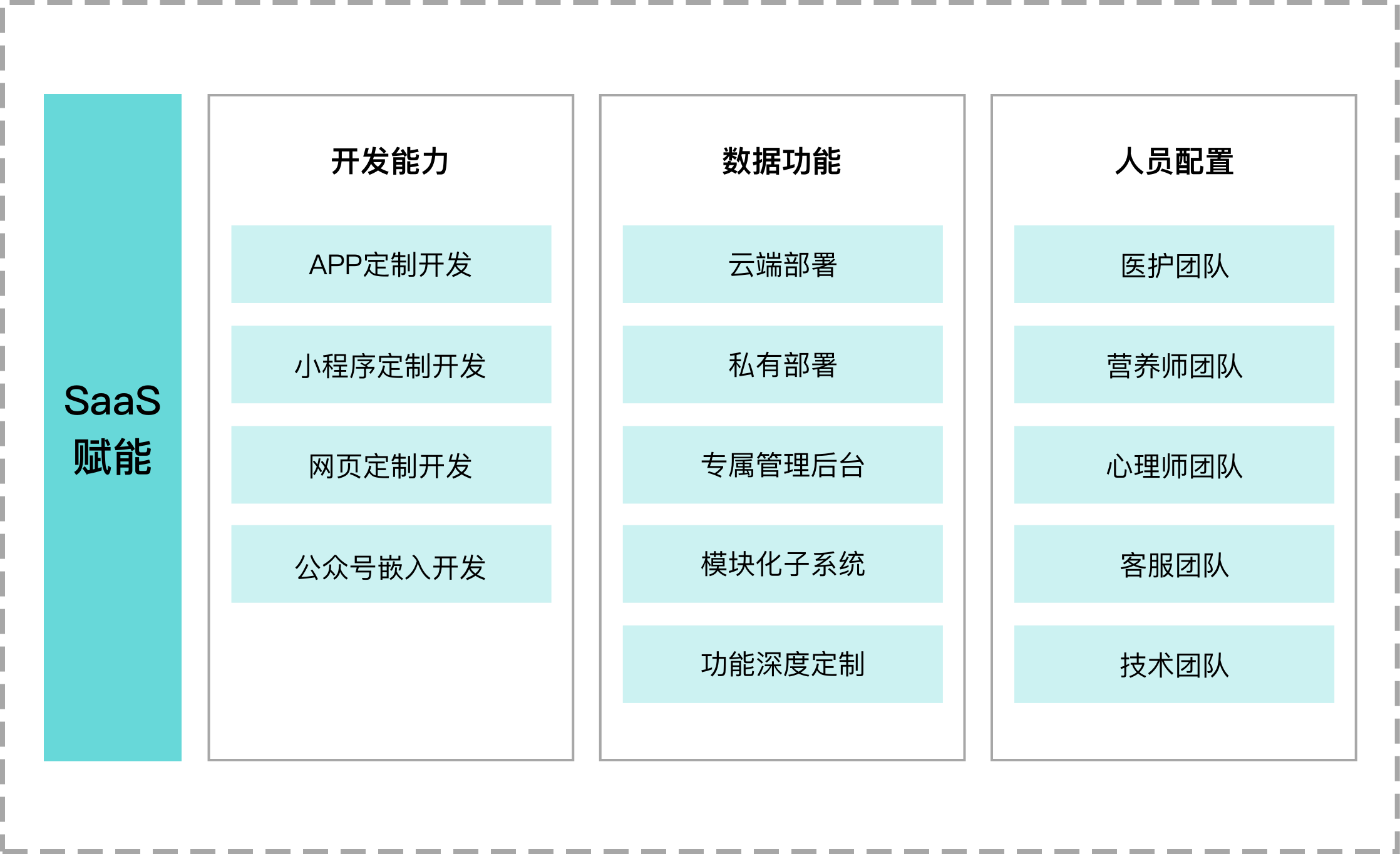 河南鲨鱼健康管理有限公司