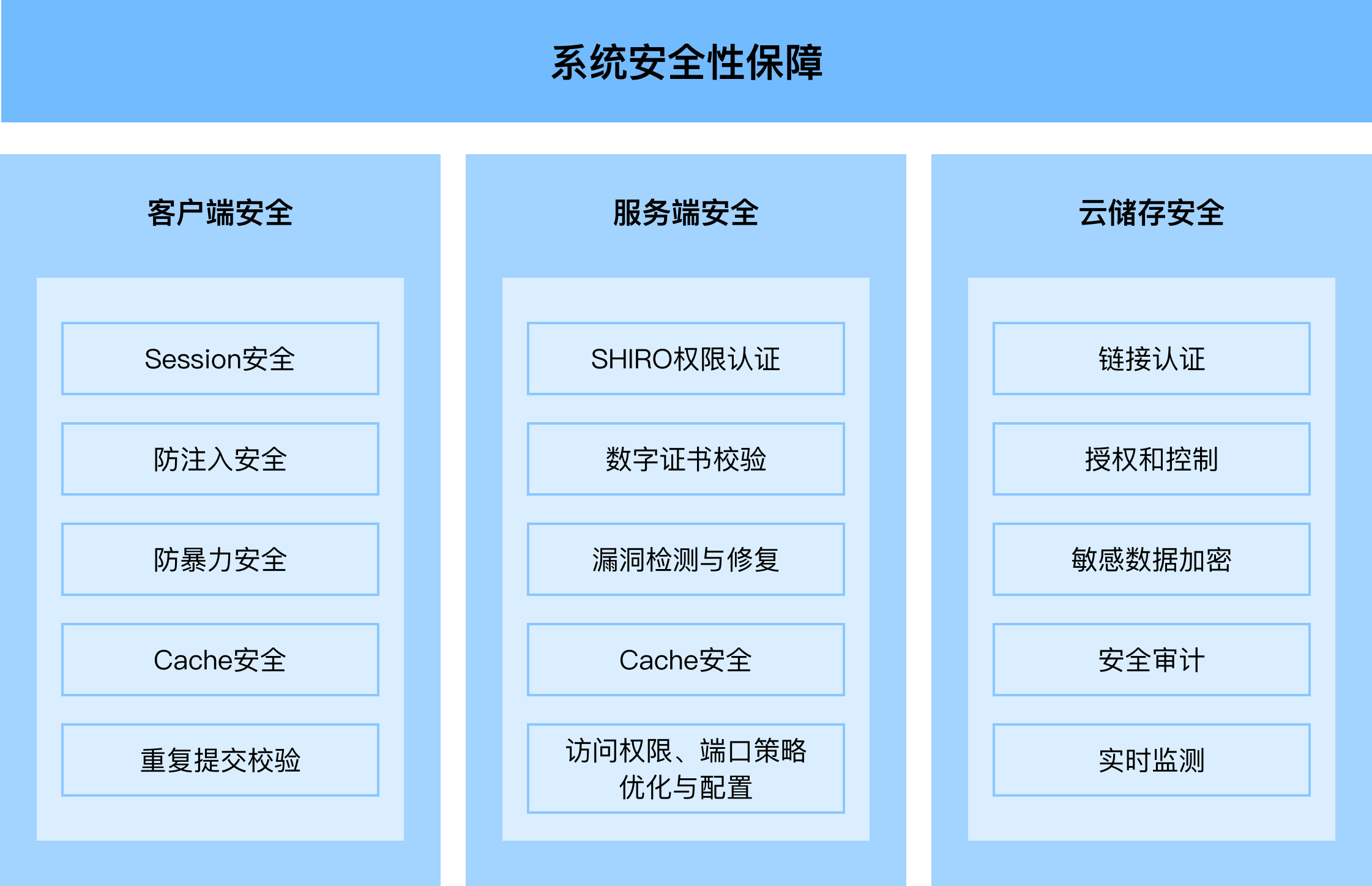 河南鲨鱼健康管理有限公司