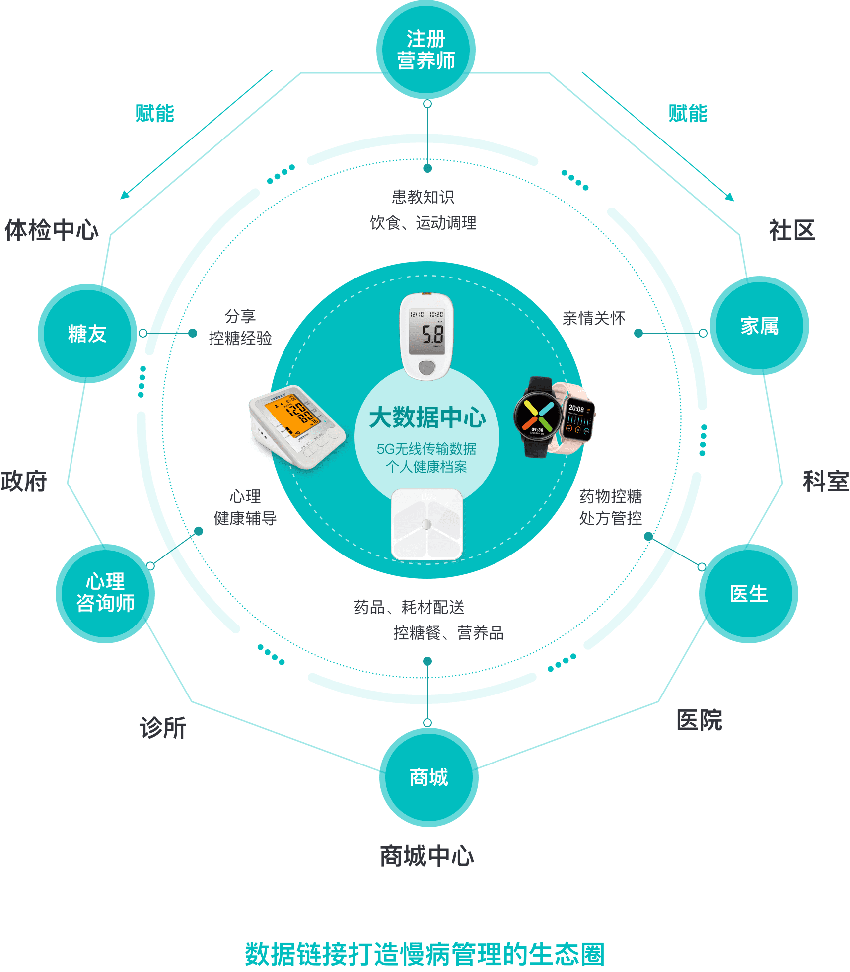 河南鲨鱼健康管理有限公司